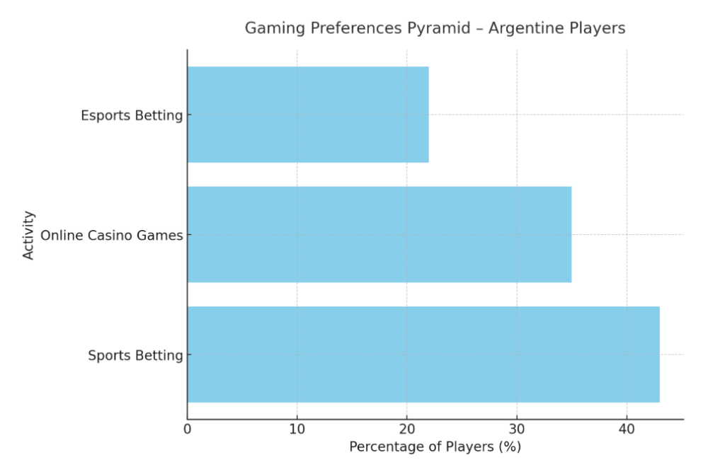 gaming trends in Argentina