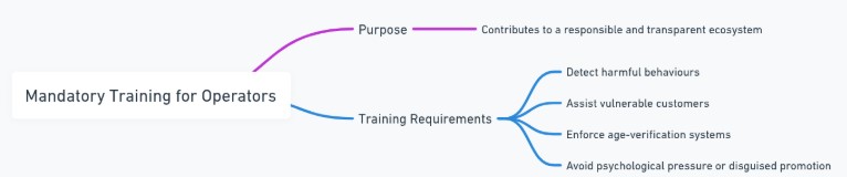 betting operators training